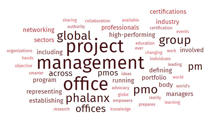 Phalanx PMO Group Word Cloud Marc Version